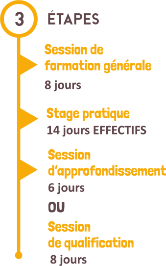 Étapes d'inscription BAFA-BAFD